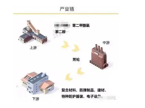 芳纶的主要性能特点